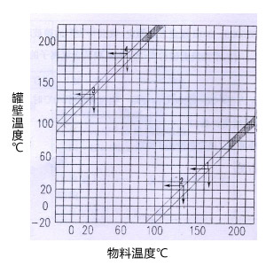 太極搪玻璃設(shè)備冷熱沖擊圖